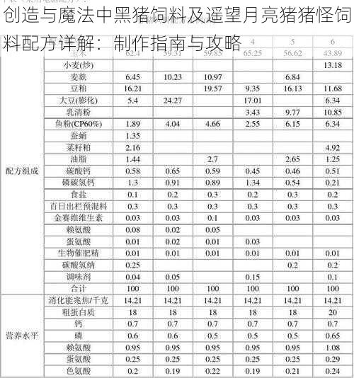 创造与魔法中黑猪饲料及遥望月亮猪猪怪饲料配方详解：制作指南与攻略