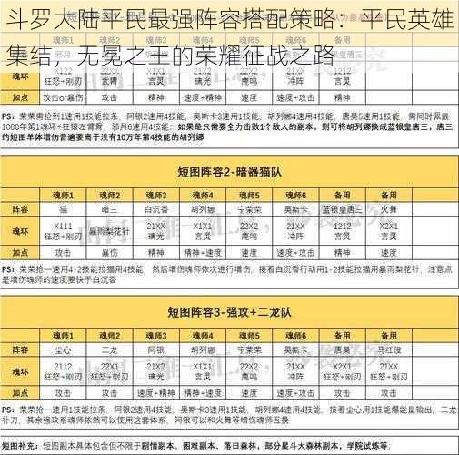 斗罗大陆平民最强阵容搭配策略：平民英雄集结，无冕之王的荣耀征战之路