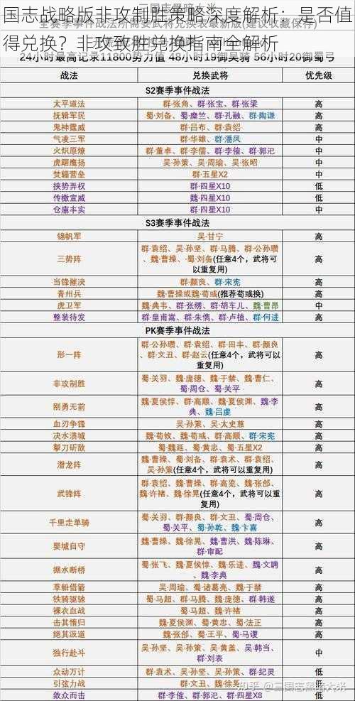 国志战略版非攻制胜策略深度解析：是否值得兑换？非攻致胜兑换指南全解析