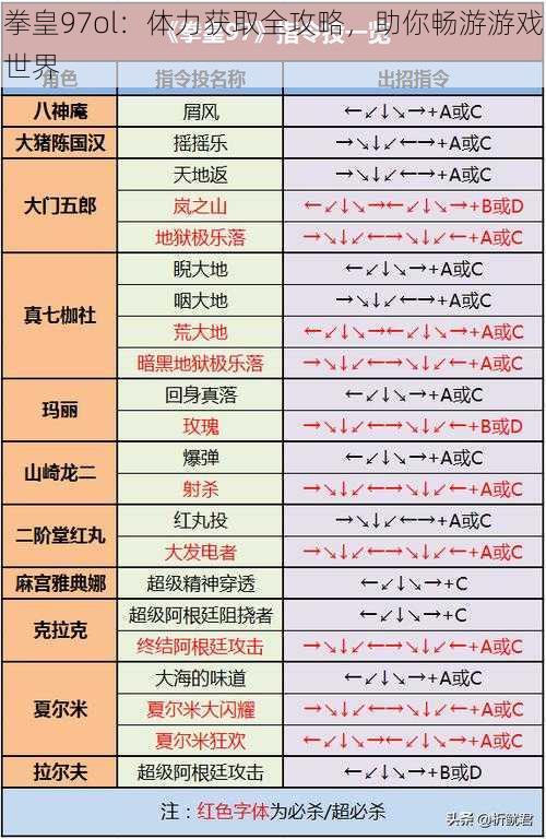 拳皇97ol：体力获取全攻略，助你畅游游戏世界