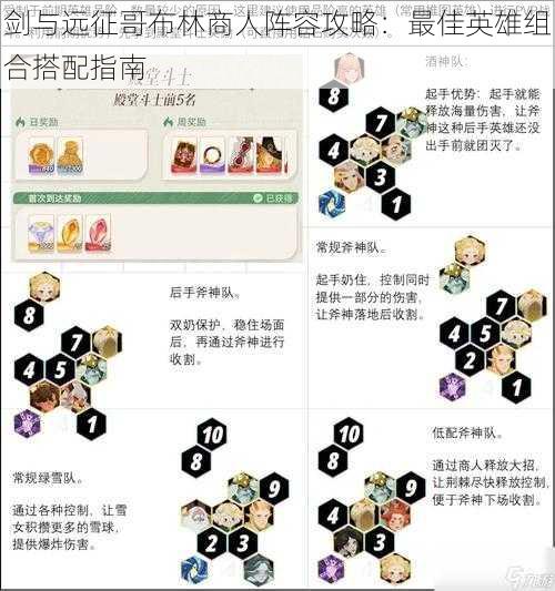 剑与远征哥布林商人阵容攻略：最佳英雄组合搭配指南