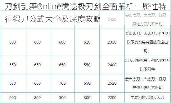 刀剑乱舞Online虎退极刀剑全面解析：属性特征锻刀公式大全及深度攻略