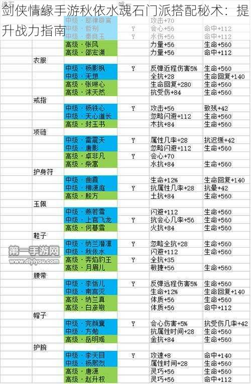 剑侠情缘手游秋依水魂石门派搭配秘术：提升战力指南