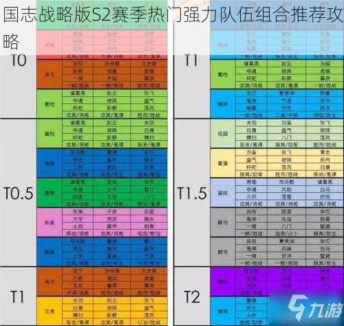 国志战略版S2赛季热门强力队伍组合推荐攻略