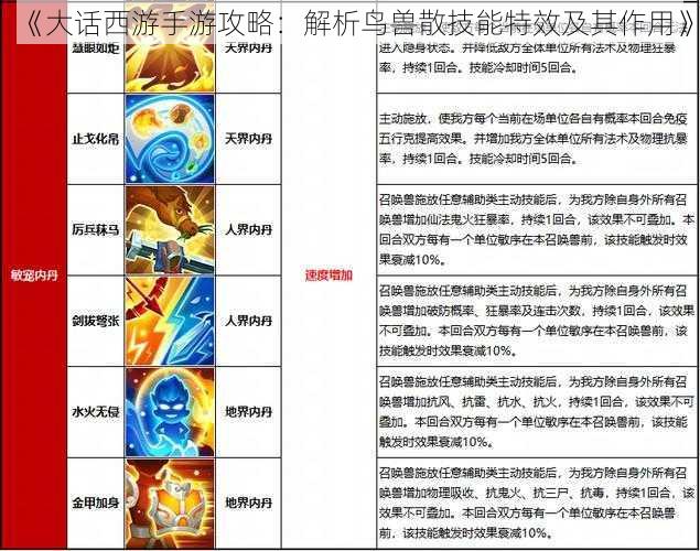 《大话西游手游攻略：解析鸟兽散技能特效及其作用》