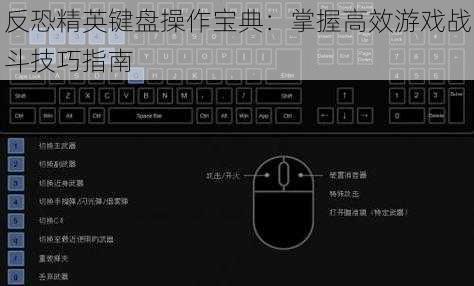 反恐精英键盘操作宝典：掌握高效游戏战斗技巧指南