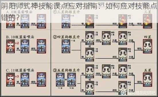 阴阳师式神技能误点应对指南：如何应对技能点错的？