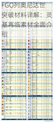 FGO列奥尼达世突破材料详解：灵基再临素材全面介绍