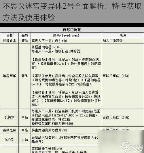 不思议迷宫变异体2号全面解析：特性获取方法及使用体验