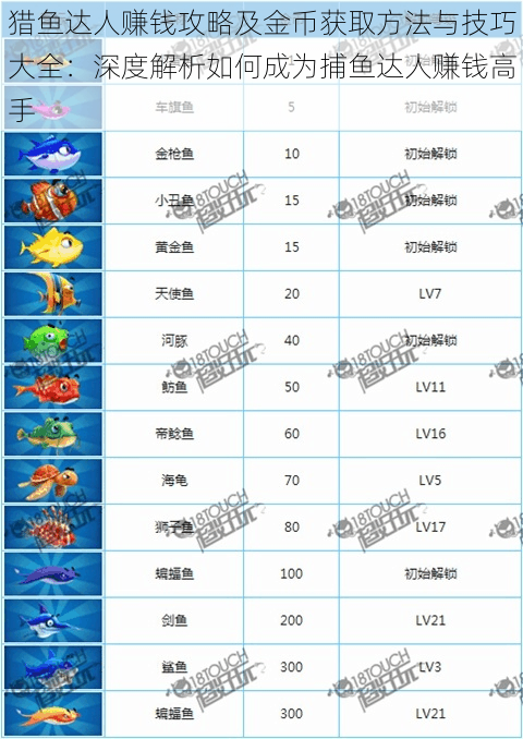 猎鱼达人赚钱攻略及金币获取方法与技巧大全：深度解析如何成为捕鱼达人赚钱高手