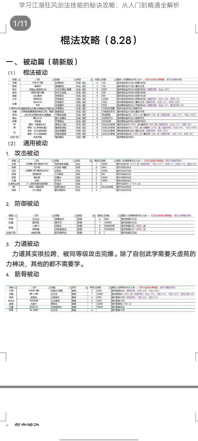 学习江湖狂风剑法技能的秘诀攻略：从入门到精通全解析