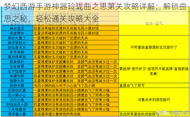 梦幻西游手游神器玲珑曲之思第关攻略详解：解锁曲思之秘，轻松通关攻略大全