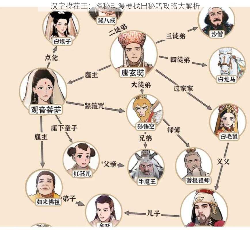 汉字找茬王：探秘动漫梗找出秘籍攻略大解析