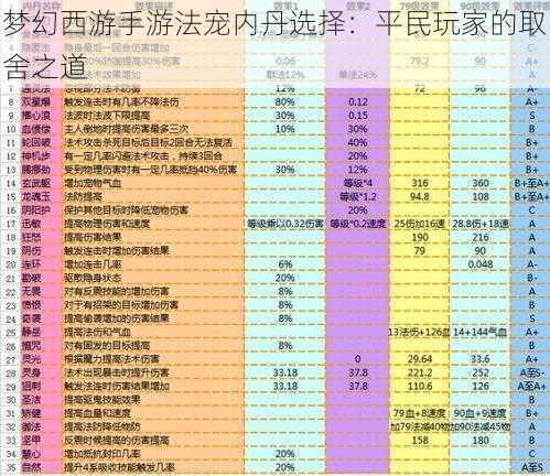 梦幻西游手游法宠内丹选择：平民玩家的取舍之道