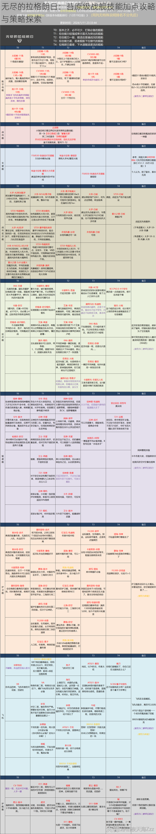 无尽的拉格朗日：苔原级战舰技能加点攻略与策略探索