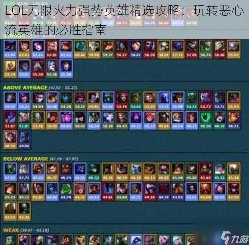 LOL无限火力强势英雄精选攻略：玩转恶心流英雄的必胜指南