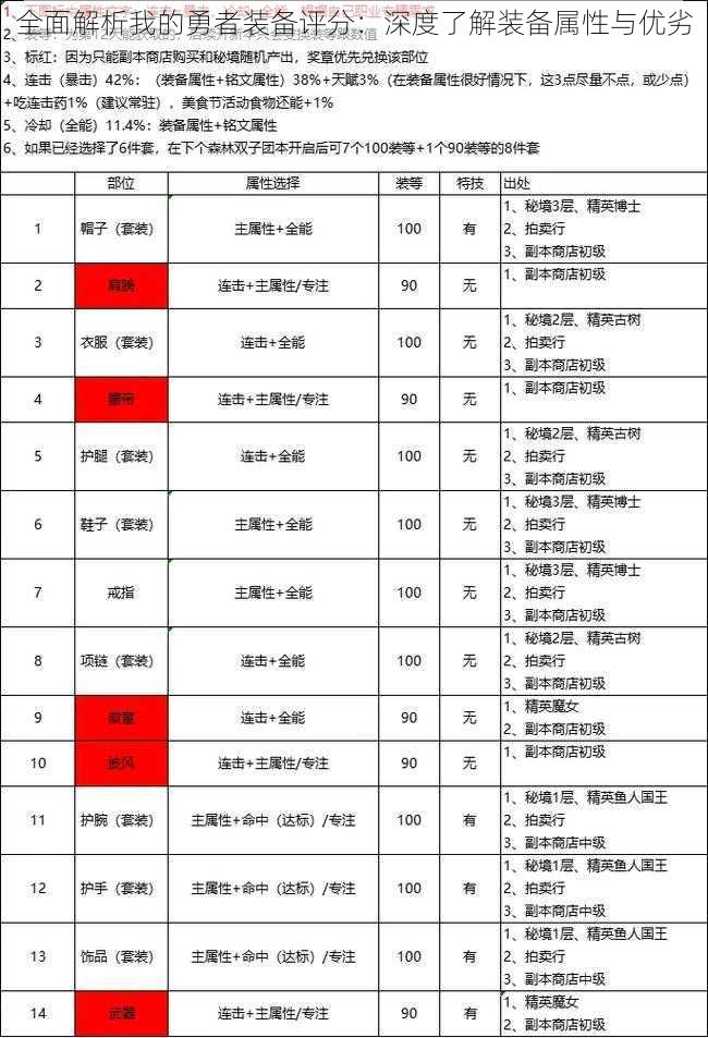 全面解析我的勇者装备评分：深度了解装备属性与优劣