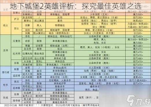 地下城堡2英雄评析：探究最佳英雄之选