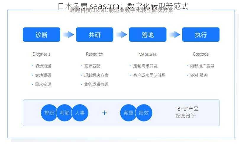 日本免费 saascrm：数字化转型新范式