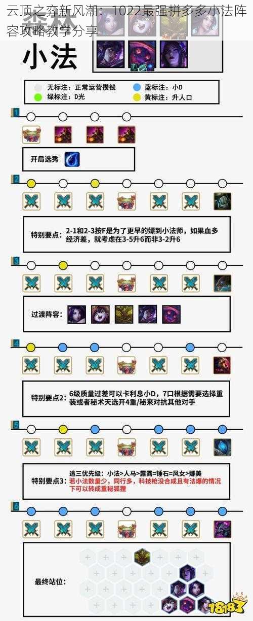 云顶之弈新风潮：1022最强拼多多小法阵容攻略教学分享