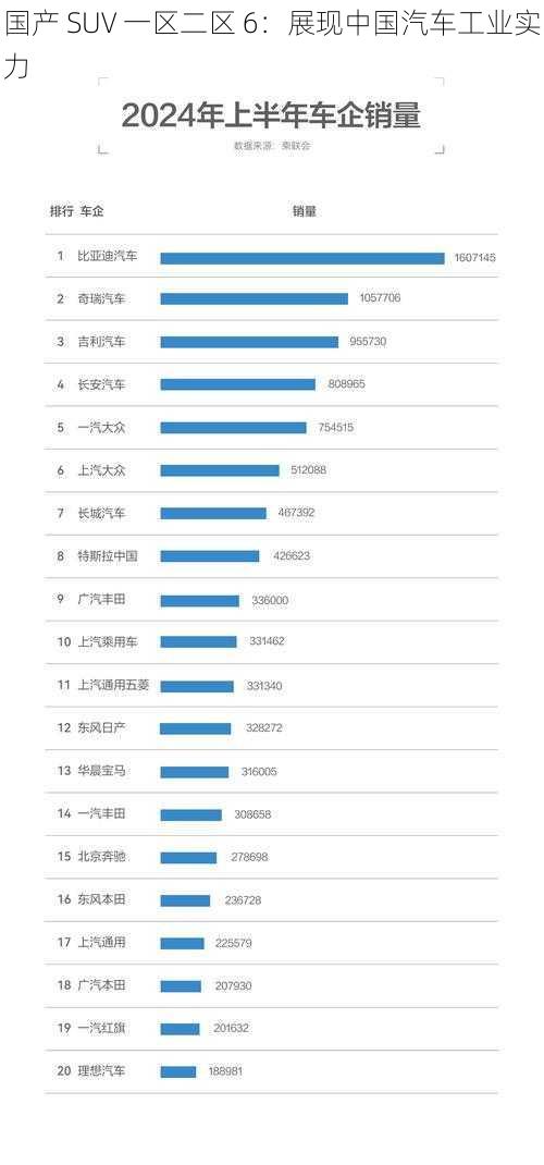 国产 SUV 一区二区 6：展现中国汽车工业实力