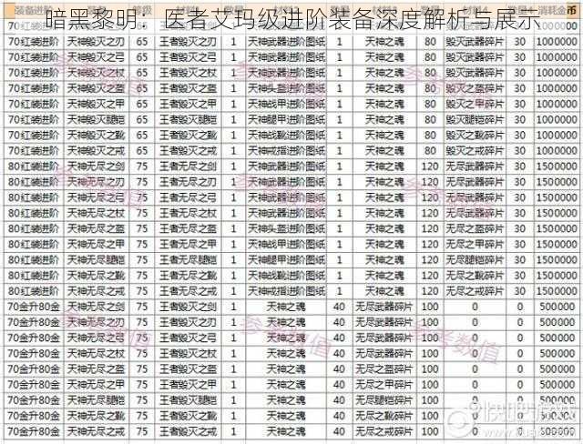 暗黑黎明：医者艾玛级进阶装备深度解析与展示