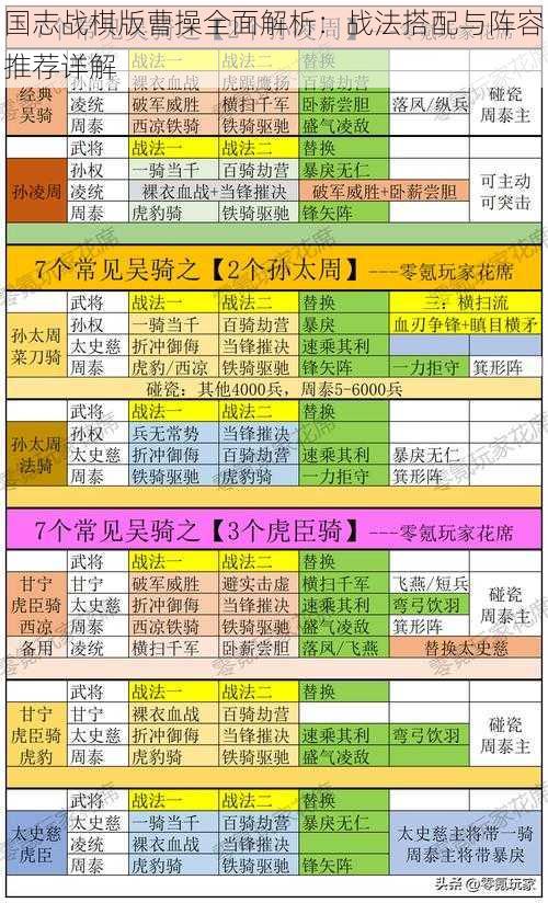 国志战棋版曹操全面解析：战法搭配与阵容推荐详解