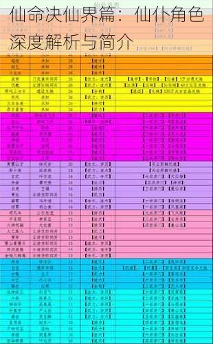 仙命决仙界篇：仙仆角色深度解析与简介