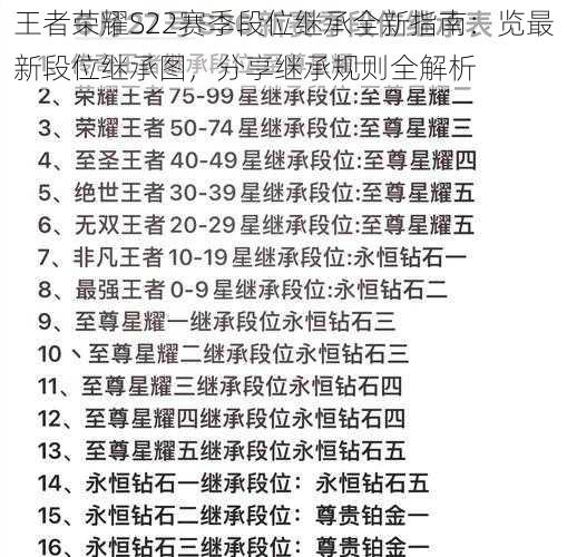 王者荣耀S22赛季段位继承全新指南：览最新段位继承图，分享继承规则全解析