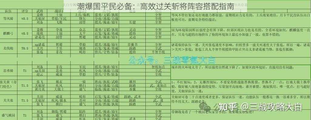 潮爆国平民必备：高效过关斩将阵容搭配指南