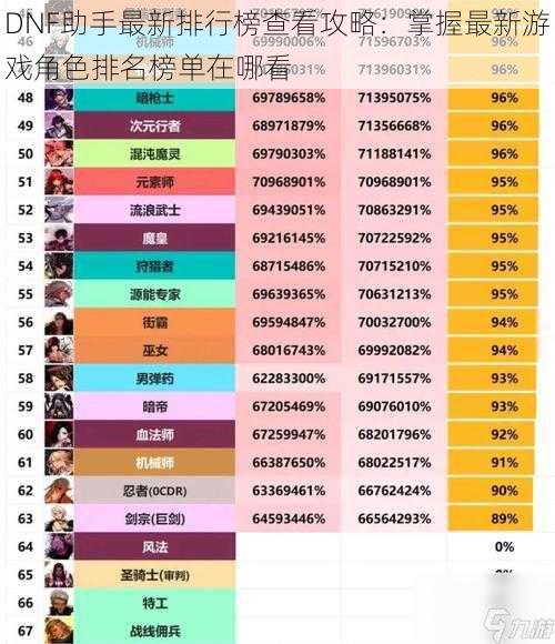 DNF助手最新排行榜查看攻略：掌握最新游戏角色排名榜单在哪看