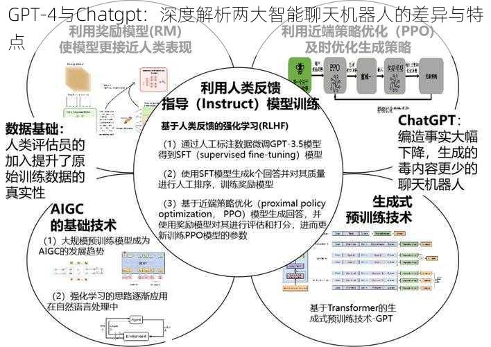 GPT-4与Chatgpt：深度解析两大智能聊天机器人的差异与特点