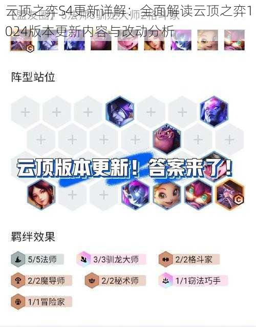 云顶之弈S4更新详解：全面解读云顶之弈1024版本更新内容与改动分析