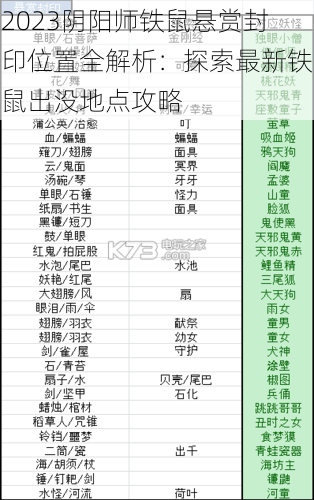 2023阴阳师铁鼠悬赏封印位置全解析：探索最新铁鼠出没地点攻略