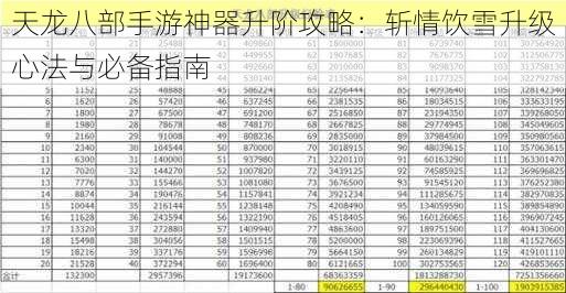 天龙八部手游神器升阶攻略：斩情饮雪升级心法与必备指南