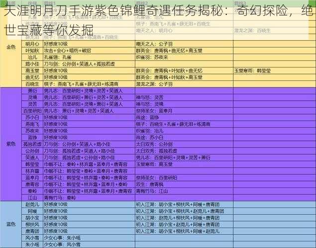 天涯明月刀手游紫色锦鲤奇遇任务揭秘：奇幻探险，绝世宝藏等你发掘