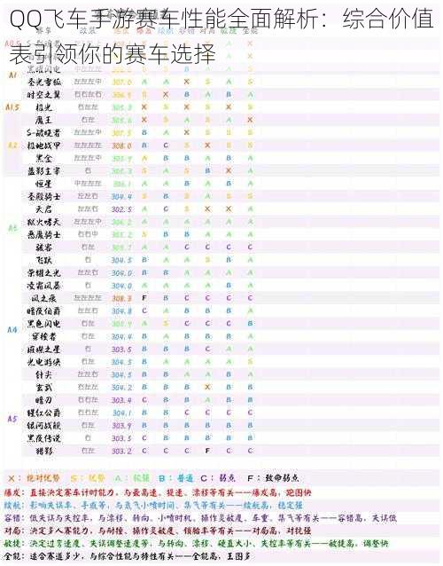 QQ飞车手游赛车性能全面解析：综合价值表引领你的赛车选择