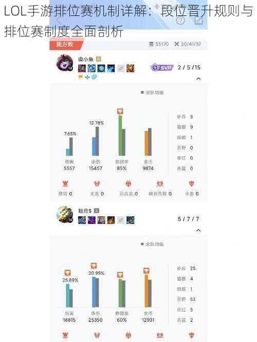 LOL手游排位赛机制详解：段位晋升规则与排位赛制度全面剖析