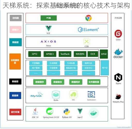 天梯系统：探索基础系统的核心技术与架构