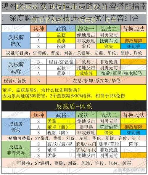 鸿图之下孟获武技运用策略及阵容搭配指南：深度解析孟获武技选择与优化阵容组合