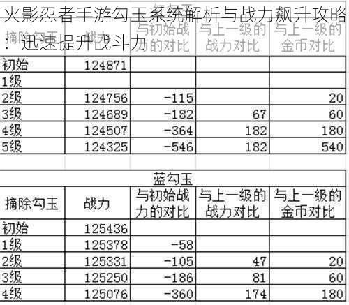 火影忍者手游勾玉系统解析与战力飙升攻略：迅速提升战斗力