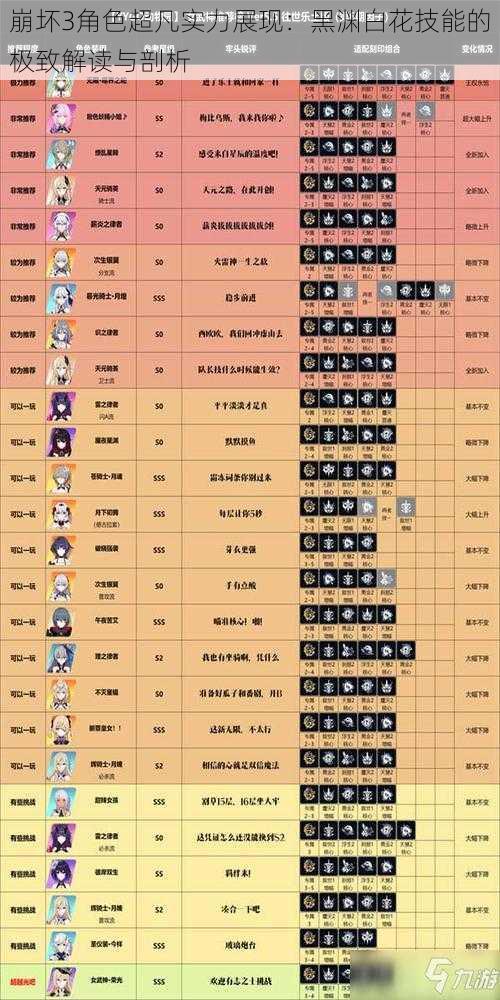 崩坏3角色超凡实力展现：黑渊白花技能的极致解读与剖析
