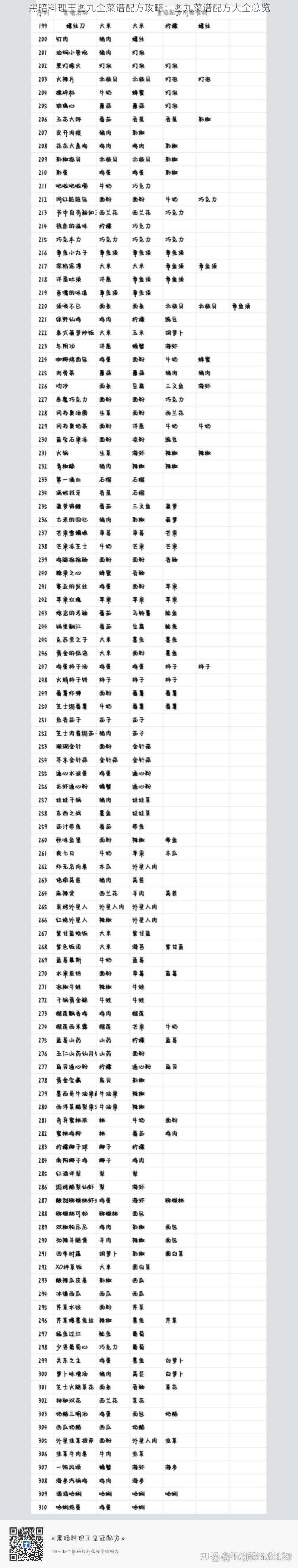 黑暗料理王图九全菜谱配方攻略：图九菜谱配方大全总览