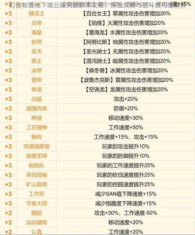 幻兽帕鲁地下城丘陵洞窟副本攻略：探险攻略与战斗技巧全解析