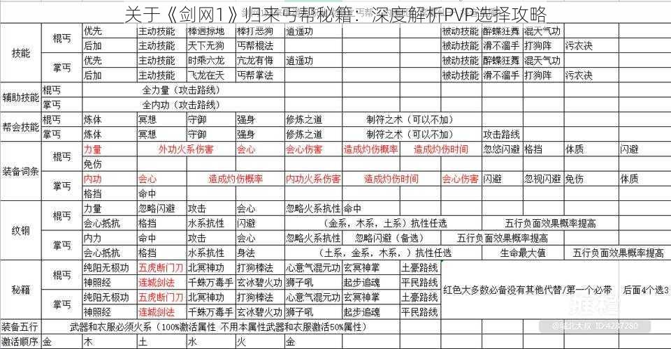 关于《剑网1》归来丐帮秘籍：深度解析PVP选择攻略