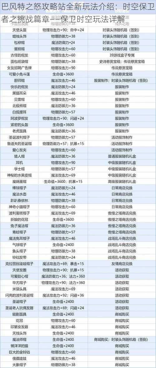 巴风特之怒攻略站全新玩法介绍：时空保卫者之挑战篇章——保卫时空玩法详解