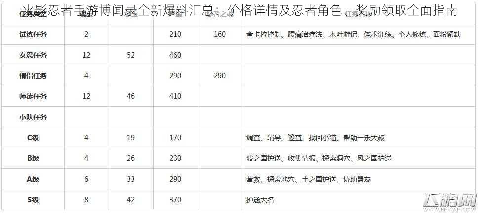 火影忍者手游博闻录全新爆料汇总：价格详情及忍者角色、奖励领取全面指南